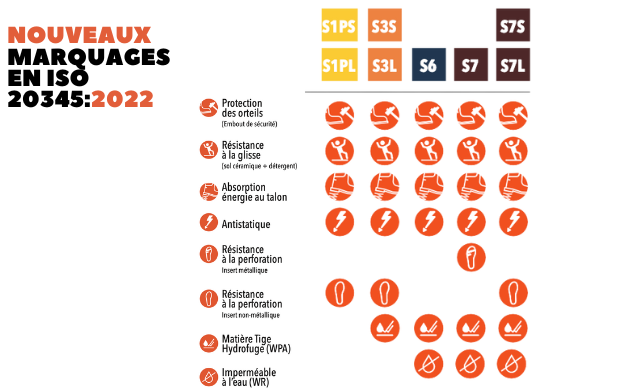 Une en hotsell iso 20345